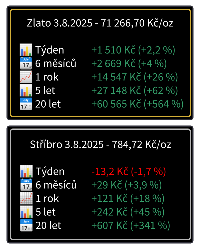 Grafy (7)
